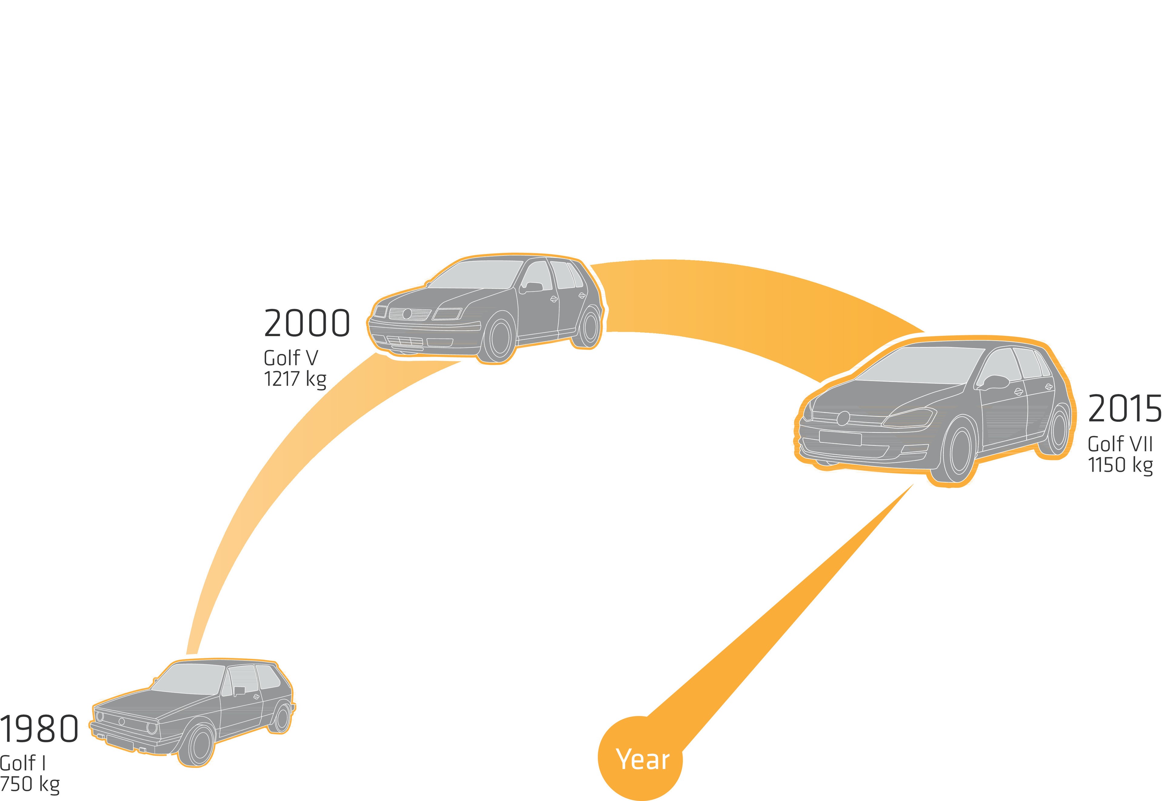 Modern Vehicle Designs